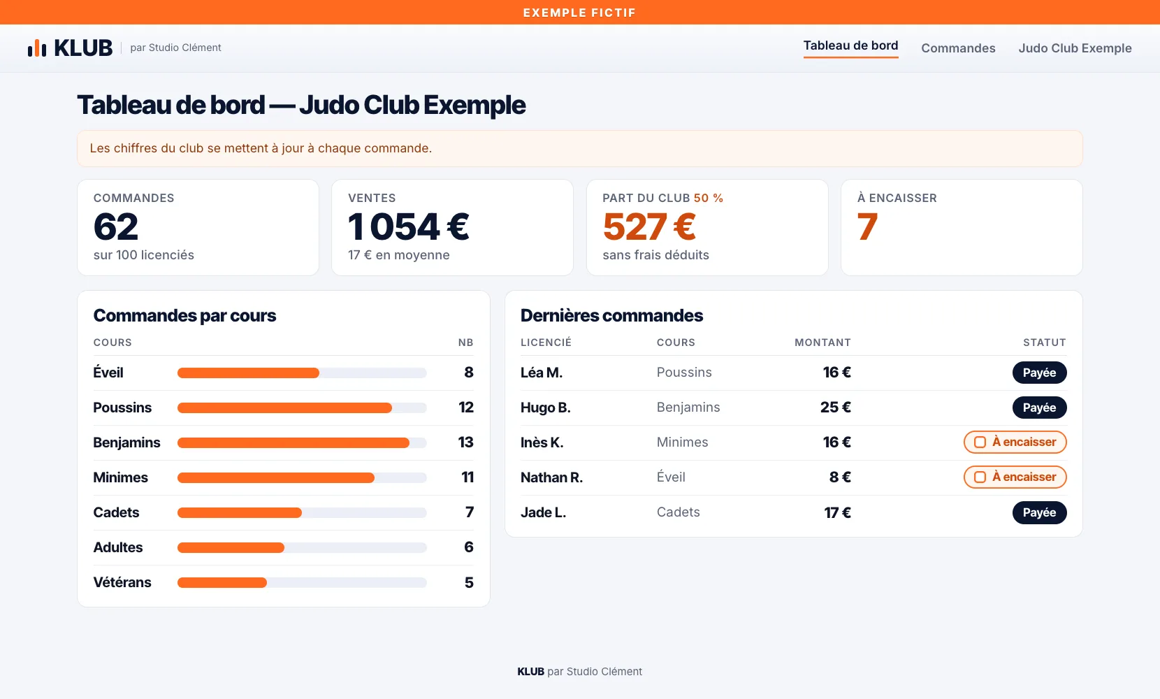 Visuel d'illustration (exemple fictif) : tableau de bord du club avec les commandes, les ventes, la part du club, les paiements à encaisser et les commandes par cours